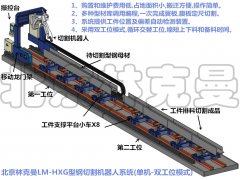 哪些是型钢切割机的先进性技术指标？