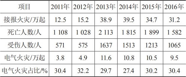 浅谈基于智慧用电的电气隐患排查与反馈体系框架
