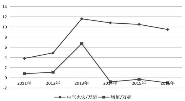 浅谈基于智慧用电的电气隐患排查与反馈体系框架