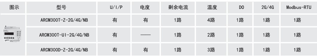 浅谈基于智慧用电的电气隐患排查与反馈体系框架