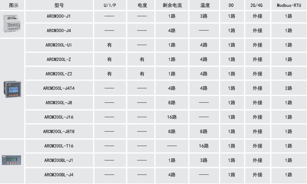 浅谈基于智慧用电的电气隐患排查与反馈体系框架