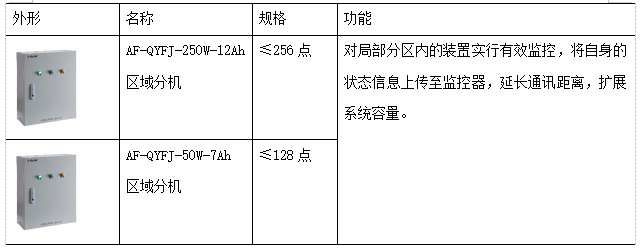 浅析防火门监控系统的设计与安装方法