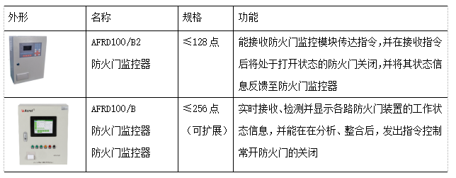 浅析防火门监控系统的设计与安装方法