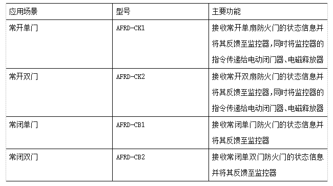 浅析防火门监控系统的设计与安装方法