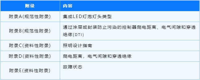 墨西哥LED灯泡安规新标准2022年9月13日起正式生效