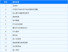 墨西哥LED灯泡安规新标准2022年9月13日起正式生效