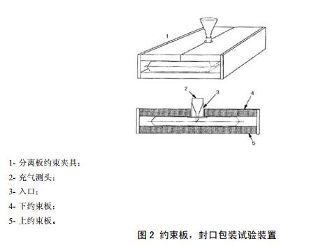 YYT 0681.9 医疗器械包装约束板内压密封胀破试验