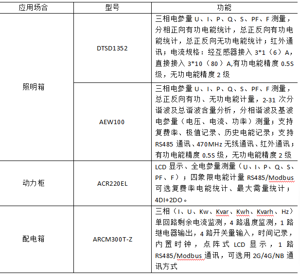 浅谈水泥行业能源管理系统的构建与应用效益