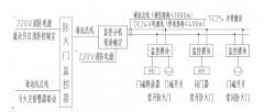 浅谈防火门监控系统的原理与应用