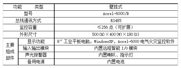 基于物联网技术的电气火灾监控系统设计