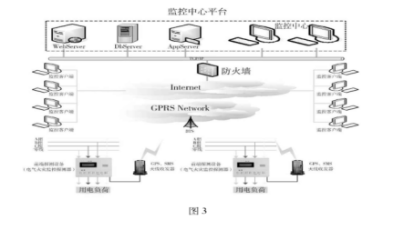 基于物联网技术的电气火灾监控系统设计