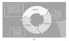 基于物联网技术的电气火灾监控系统设计