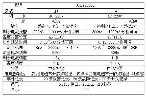 基于物联网技术的电气火灾监控系统设计