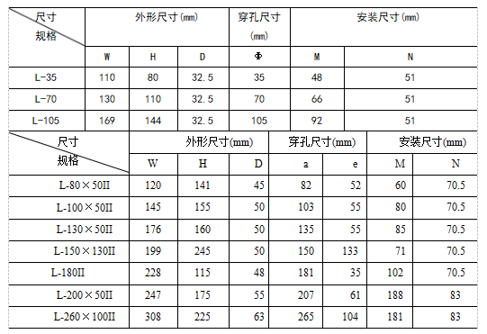 基于物联网技术的电气火灾监控系统设计