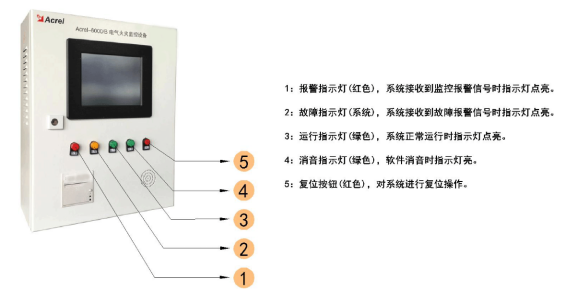 基于物联网技术的电气火灾监控系统设计