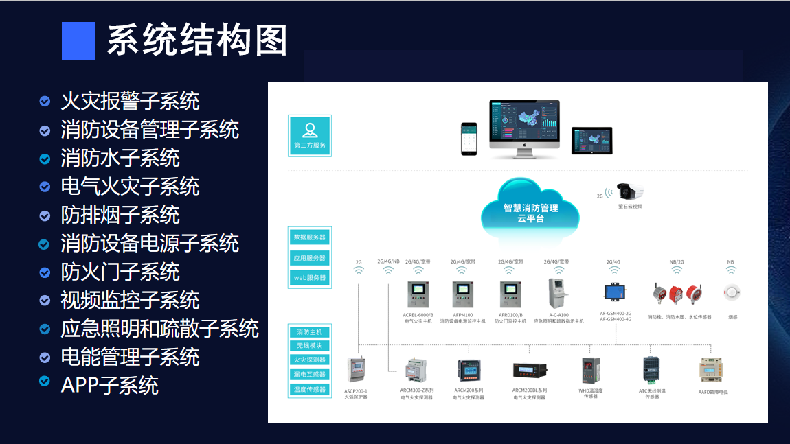 浅谈智慧消防建设与发展的策略