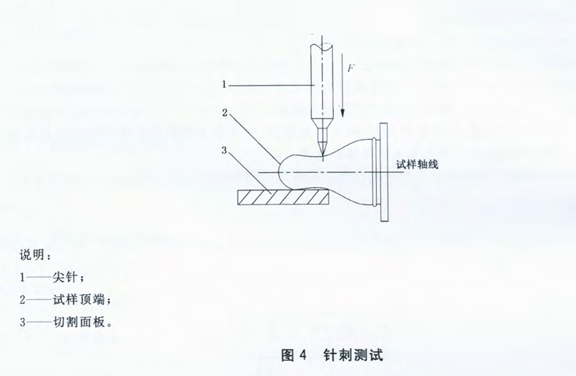 婴幼儿用奶瓶和奶嘴检测方案GB38995-2020