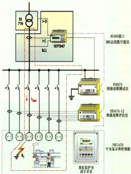 浅谈IT系统在医疗配电场所的应用