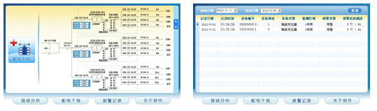 浅谈IT系统在医疗配电场所的应用