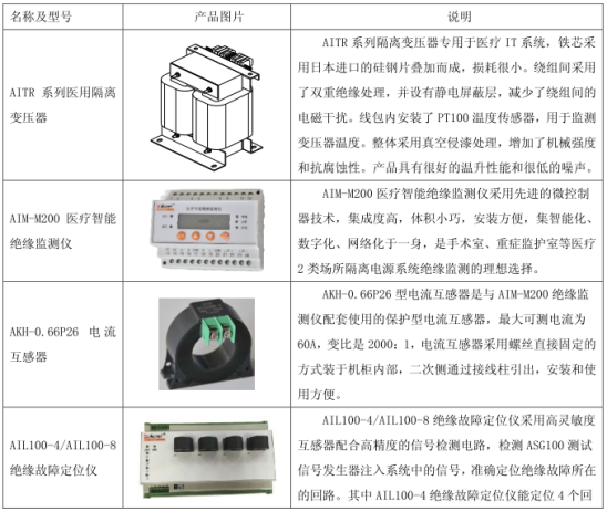 浅谈IT系统在医疗配电场所的应用