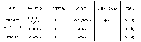 浅谈霍尔传感器的原理及在电力仪表中的应用