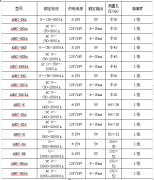 浅谈霍尔传感器的原理及在电力仪表中的应用