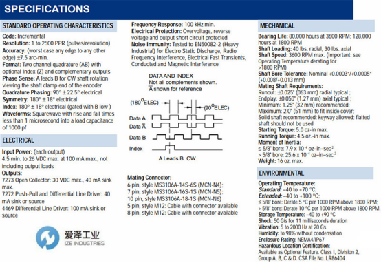 DYNAPAR编码器HS35R系列/ISD37/S6系列/S8系列