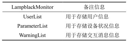 基于物联网技术的餐饮业油烟在线监测系统的研究