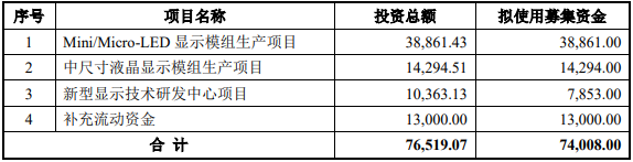 南极光 7.4亿定增审核通过  将用于Mini/Micro -LED 显示模组生产等项目