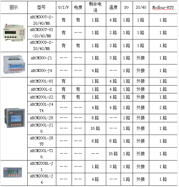 浅谈基于大数据的智慧消防探析