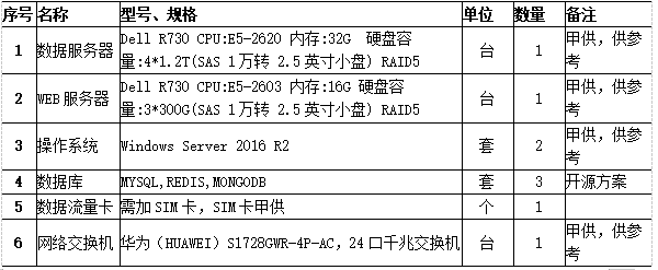 浅谈基于大数据的智慧消防探析