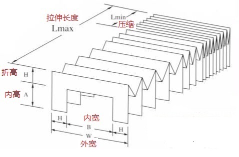 定做护罩需要的详细尺寸