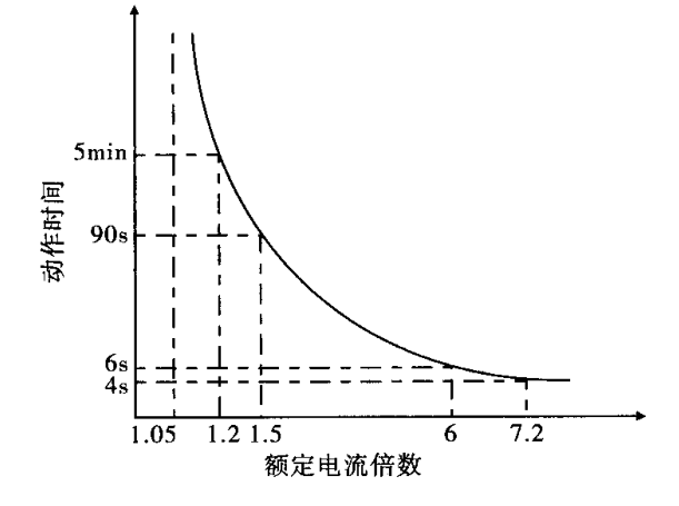 浅谈智能电动机保护器在吊车电机上的应用及产品选型