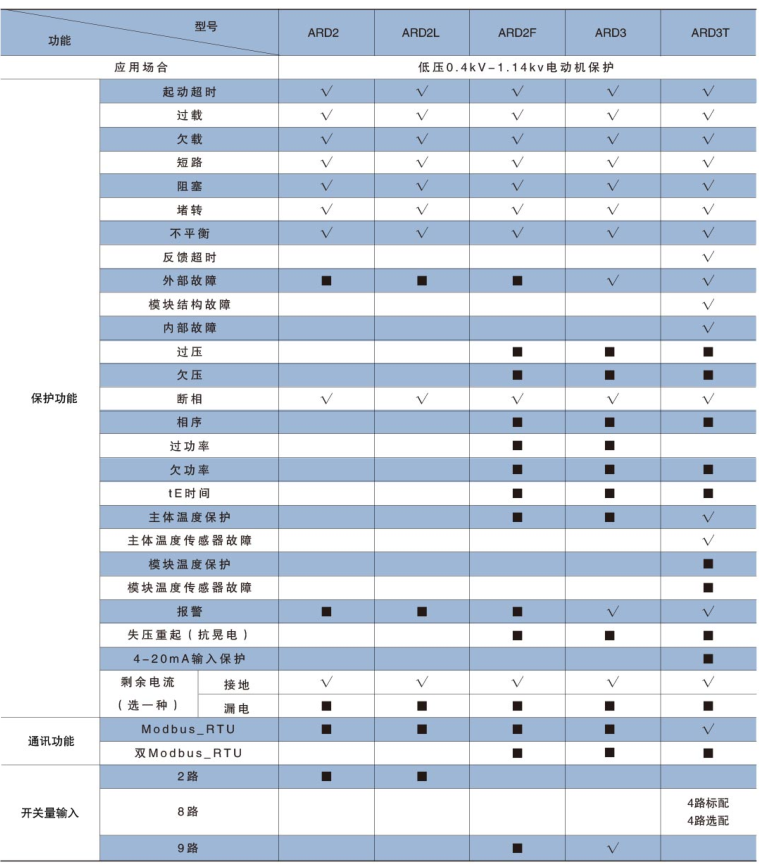 浅谈智能电动机保护器在吊车电机上的应用及产品选型