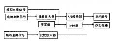 浅谈智能电动机保护器在吊车电机上的应用及产品选型