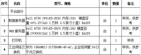 浅谈智能安全用电系统在轨道交通中的应用