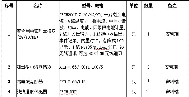 浅谈智能安全用电系统在轨道交通中的应用