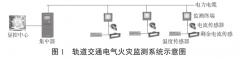 浅谈智能安全用电系统在轨道交通中的应用