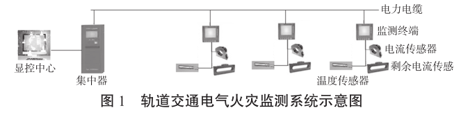 浅谈智能安全用电系统在轨道交通中的应用