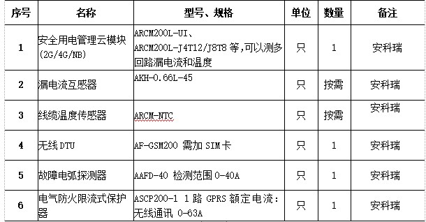 浅谈智能安全用电系统在轨道交通中的应用