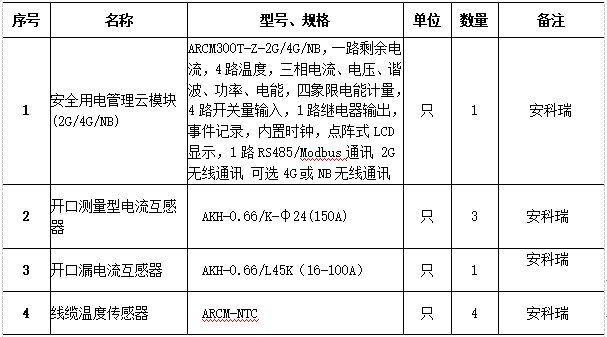 浅谈智能安全用电系统在轨道交通中的应用