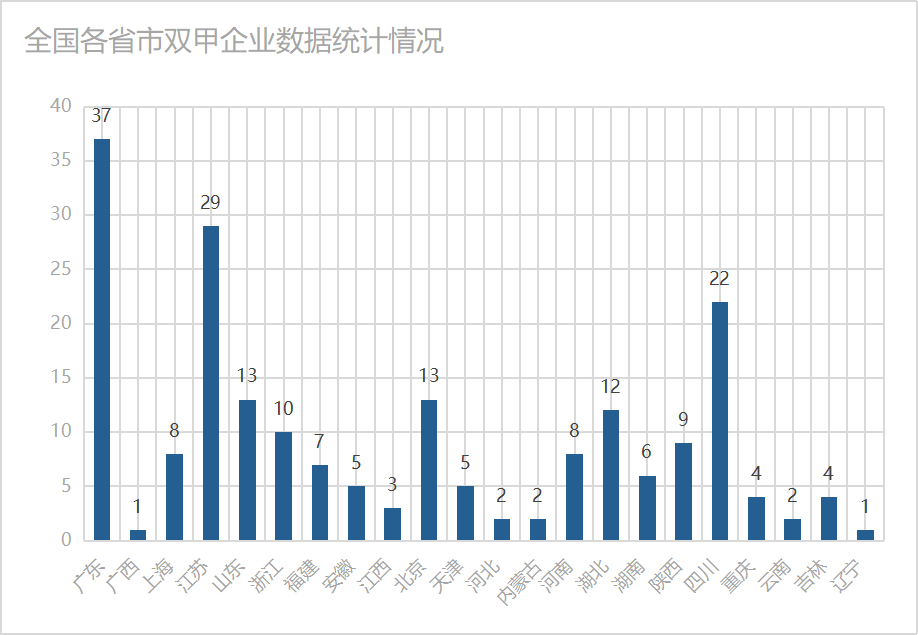 补充！内蒙古、江苏 1，双甲照明企业达203家