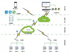 浅谈高校学生公寓智能化用电管理系统的应用