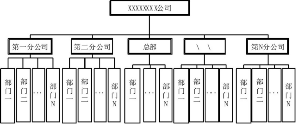 浅谈重点用能单位能耗在线监测系统企业端平台架构与功能实现