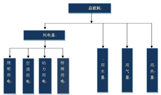 浅谈重点用能单位能耗在线监测系统企业端平台架构与功能实现