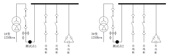 应用于无功补偿的智能电力电容器