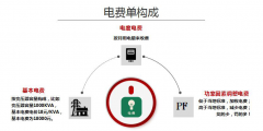 应用于无功补偿的智能电力电容器