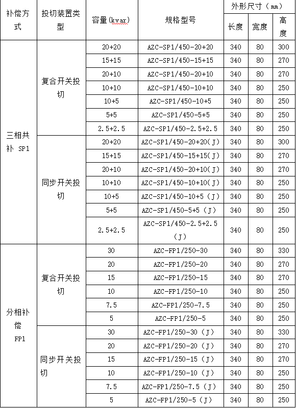 应用于无功补偿的智能电力电容器