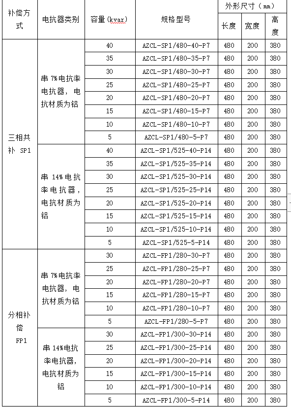 应用于无功补偿的智能电力电容器