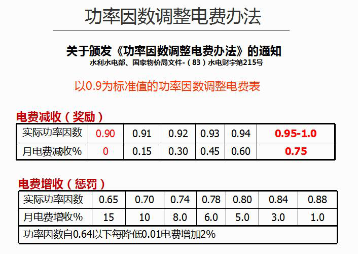 应用于无功补偿的智能电力电容器